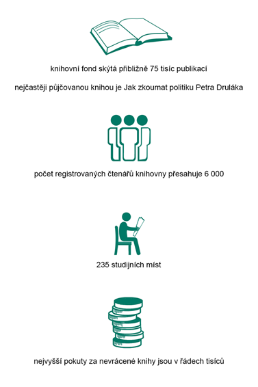 Infografika: Zuzana Brandová