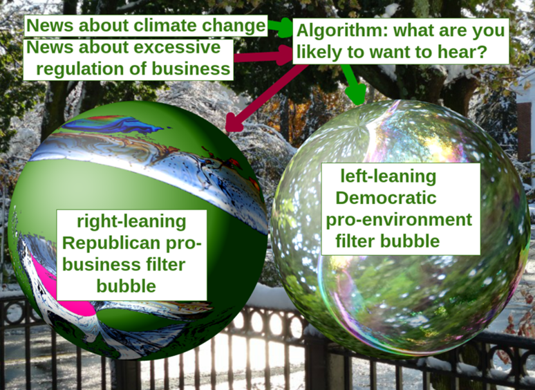 https://en.wikipedia.org/wiki/Filter_bubble#/media/File:Filter_bubble_illustration.png