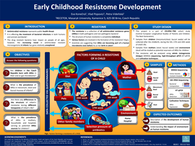 Early Childhood Resistome Development