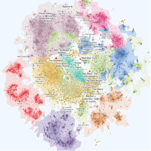 Fig6: The Cartograph map of films colored by topical clusters; taken from Sen (2019).