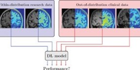 The reliability of a&#160;deep learning model in clinical out-of-distribution MRI data: A&#160;multicohort study