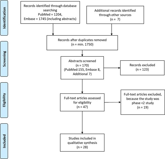 Automated seizure detection using wearable devices: A clinical practice ...