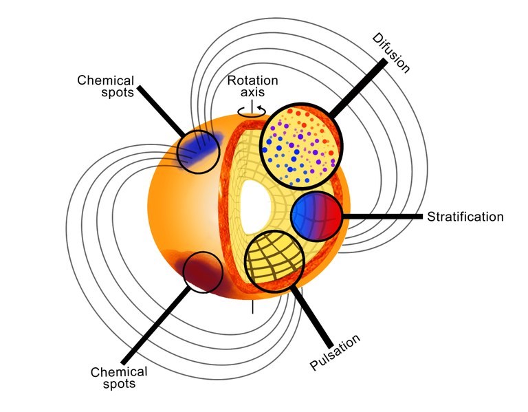 Úspěšné využití dat přehlídky LAMOST