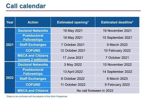 Aktualizované termíny výzev 2021-2022 MSCA