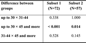 Memory outcomes of temporal lobe surgery in adults aged over 45 years 
