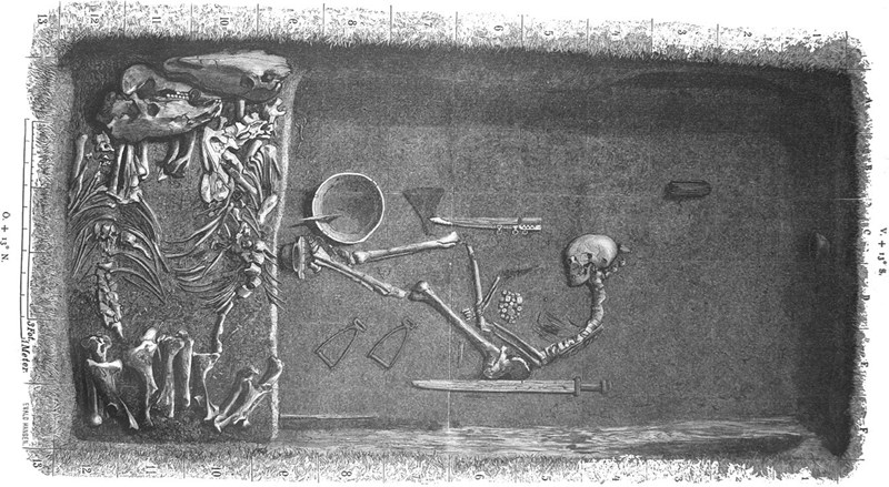 Obrázok 2: Hrob vikingskej ženy-bojovníčky (Bj 581) z Birky, Švédsko.
Ilustrácia od Evalda Hansena, 1889. Prevzaté  z Hedenstierna-Jonson et al. 2017.