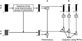 A&#160;Novel Statistical Model for Predicting the Efficacy of Vagal Nerve Stimulation in Patients With Epilepsy (Pre-X-Stim) Is Applicable to Different EEG Systems