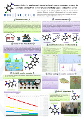 Krupčíková Accumulation In Textiles And Release By Laundry As An Emission Pathway For Aromatic Amines (1)