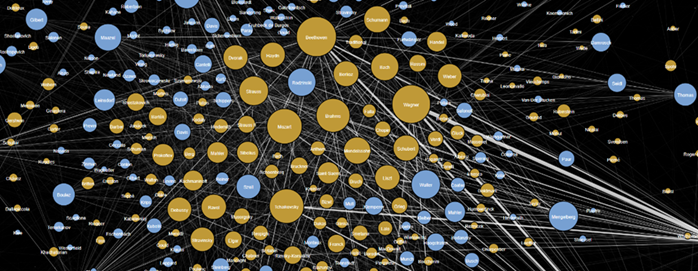 Síťový graf z projektu Visualizing Broadway, který použil metadata o proběhlých představeních a koncertech.