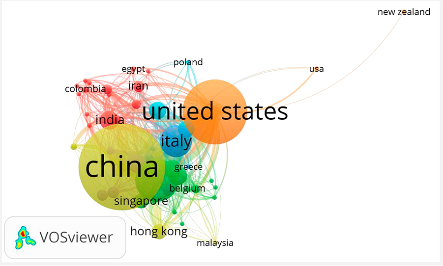 Síťový graf mezinárodní spolupráce u vědeckých článků. Autoři: Huded, Sidlingappa & Balutagi, Suresh. (2020).
