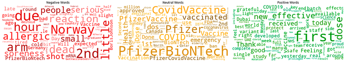 Nejčastější výrazy pozitivních, negativních a neutrálních tweetů o očkování. Zdroj: Sejal Dua.