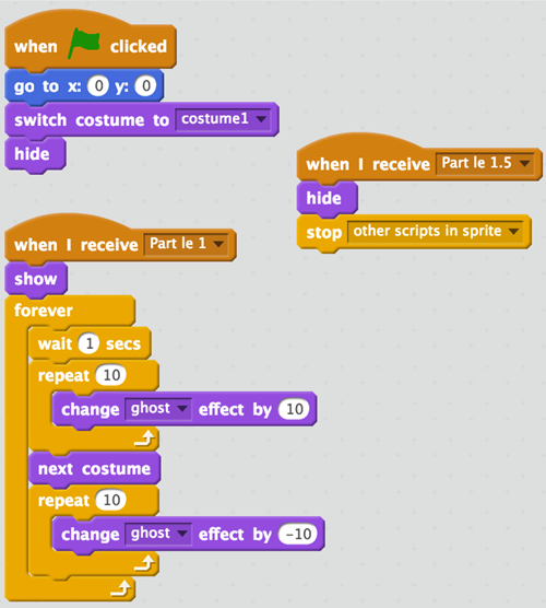 V programovacím jazyce Scratch reagují postavičky na události – například, když uživatel spustí program (zelený praporek). V příkladu jsou tři události – start programu, zprávy „Part le 1” a „Part le 1.5” od jiné postavičky. Podle události, která se stane, se spustí jen určitý blok kódu.