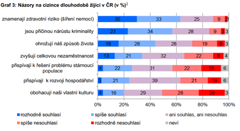 Postoje české veřejnosti k cizincům – březen 2020 (CVVM)