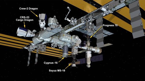 Jednotlivé moduly mezinárodní vesmírné stanice