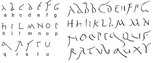 Tabulka znaků římské kurzívy, vpravo další varianty kurzívního písma