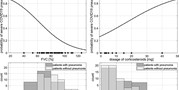 Predictive factors for a&#160;severe course of COVID-19 infection in myasthenia gravis patients with an overall impact on myasthenic outcome status and survival 