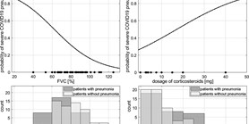 Predictive factors for a&#160;severe course of COVID-19 infection in myasthenia gravis patients with an overall impact on myasthenic outcome status and survival 