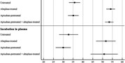 Effect of Apixaban Pretreatment on Alteplase-Induced Thrombolysis: An In Vitro Study