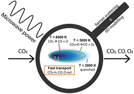 Redefining the Microwave Plasma-Mediated CO2 Reduction Efficiency Limit: The Role of O–CO2 Association