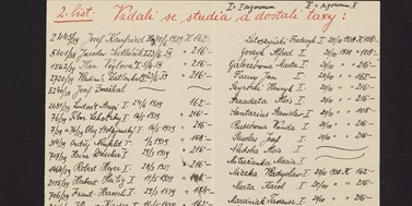 List se 60 studenty Lékařské fakulty MU, kteří zanechali studia na přelomu let 1938/39