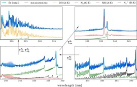 Batch processing of overlapping molecular spectra as a tool for spatio-temporal diagnostics of power modulated microwave plasma jet