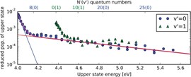 State-by-state emission spectra fitting for non-equilibrium plasmas: OH spectra of surface barrier discharge at argon/water interface