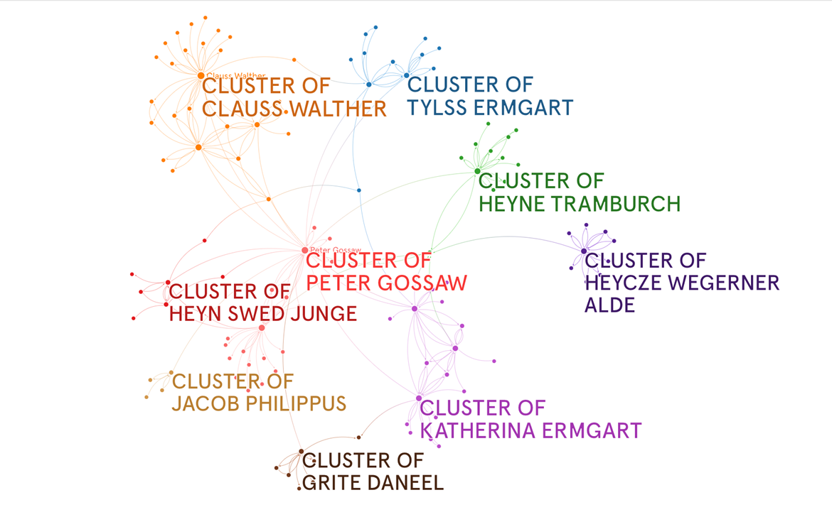 Image text: A snapshot of GraphCommons network visualization with clusters, based on 15 depositions.