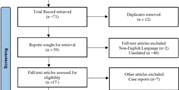 The role of central autonomic nervous system dysfunction in Takotsubo syndrome: a&#160;systematic review