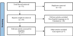 The role of central autonomic nervous system dysfunction in Takotsubo syndrome: a&#160;systematic review