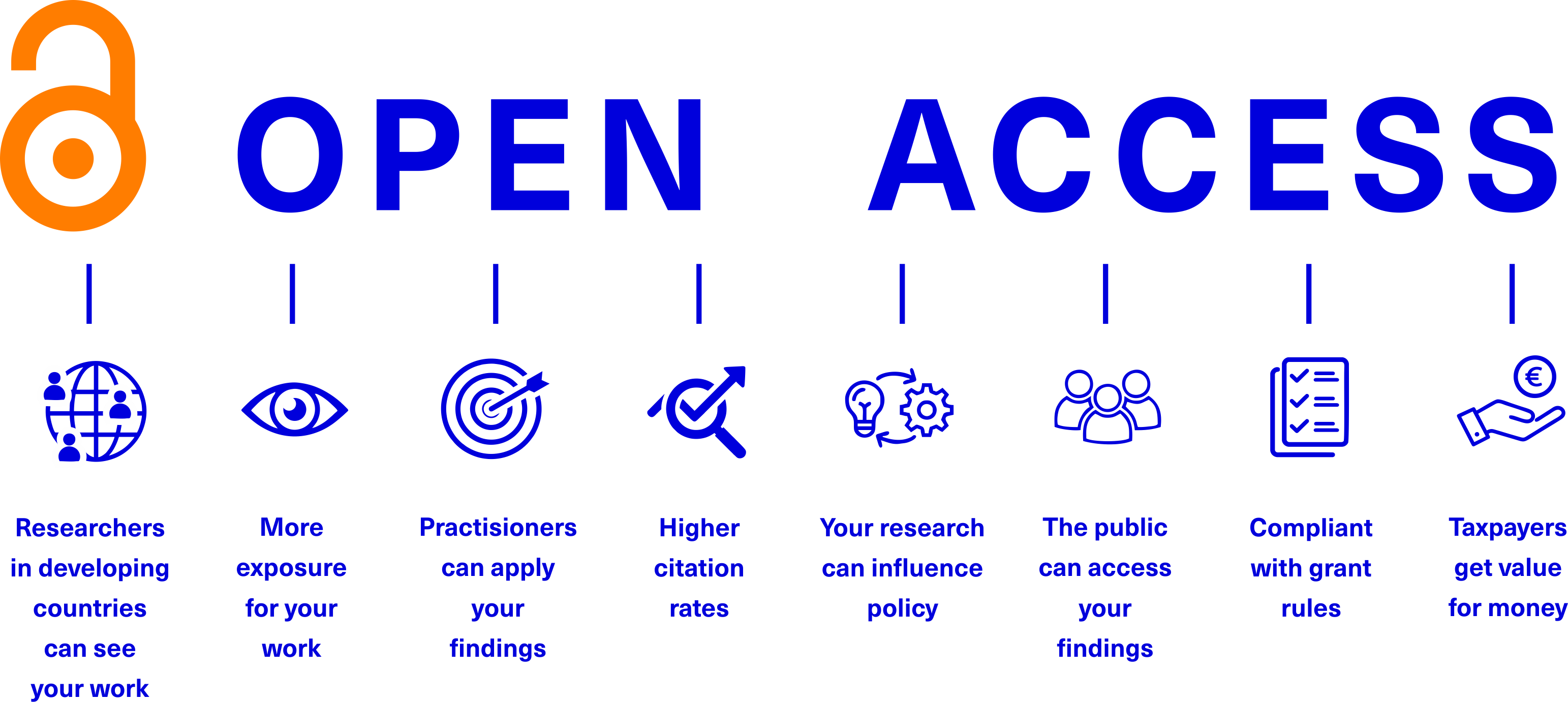 Definice | Open Science MUNI