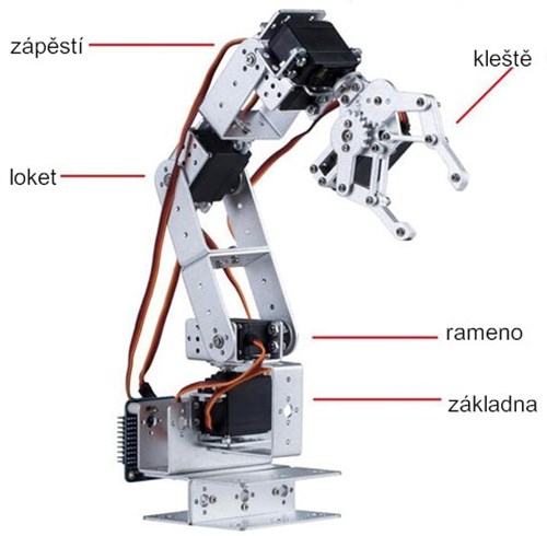 Robotická ruka a součástky potřebné na její sestavení. Šest černých krabiček ukrývá šest servomotorů, které umožní robotické ruce pohyb.