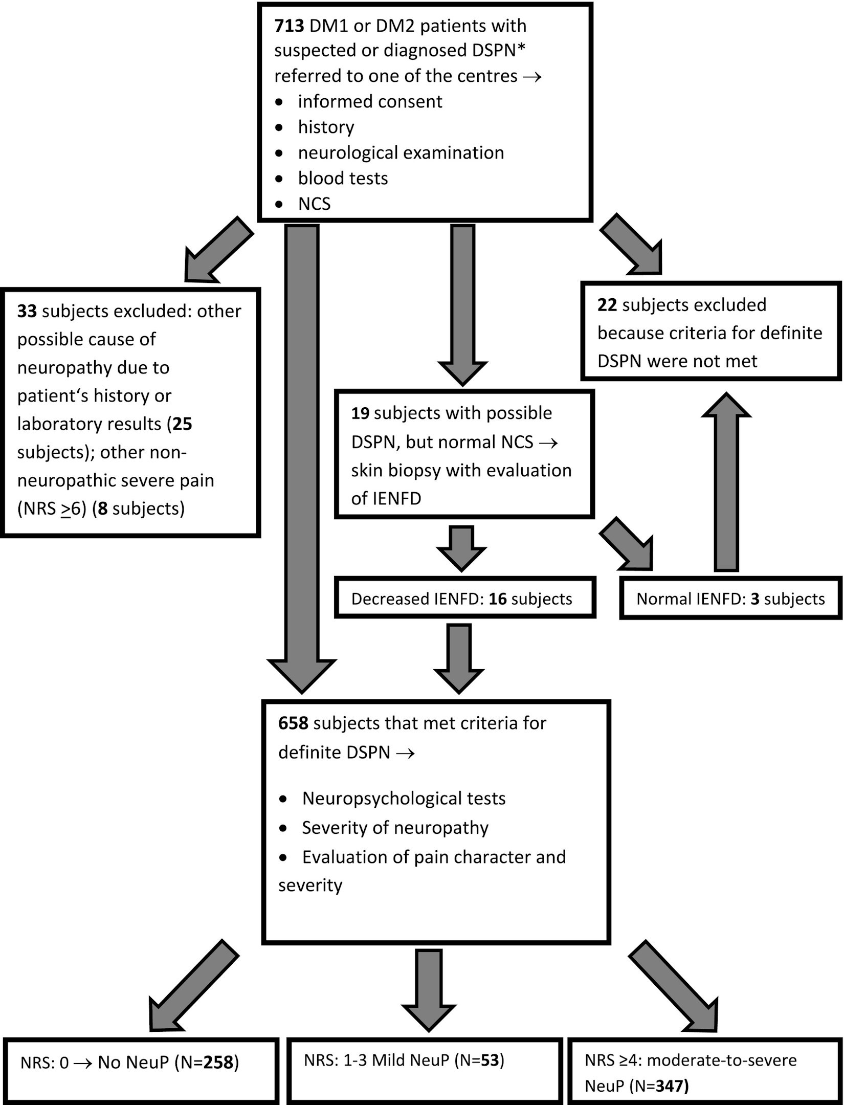 risk-factors-for-depression-and-anxiety-in-painful-and-painless