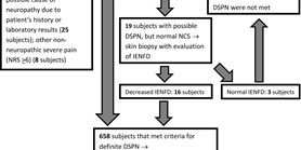 Risk factors for depression and anxiety in painful and painless diabetic polyneuropathy: A&#160;multicentre observational cross-sectional study