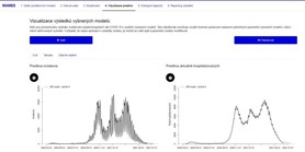 Matematici a&#160;biostatistici z&#160;MU vytvořili unikátní nástroj pro modelování epidemií