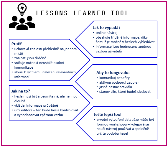 Bez popisku