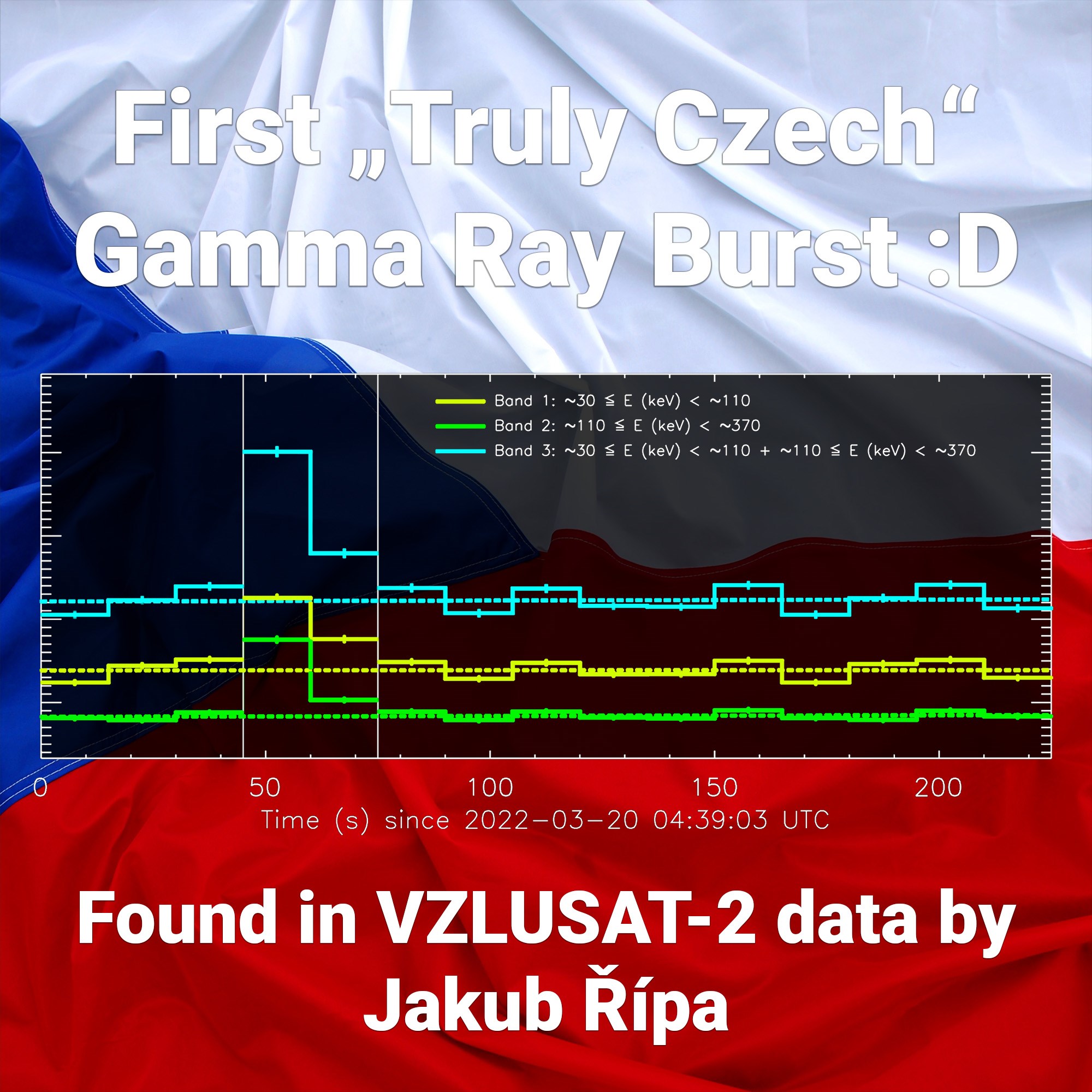 První "opravdu český" gama záblesk
