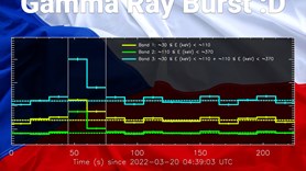 First "Truly Czech" Gamma Ray Burst