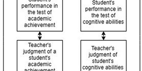 Při odhadu výkonu v&#160;testech vychází učitelé z&#160;žákovy inteligence
