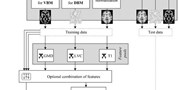 Structural MRI-Based Schizophrenia Classification Using Autoencoders and 3D Convolutional Neural Networks in Combination with Various Pre-Processing Techniques