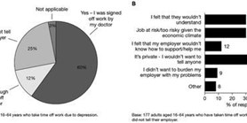 Sick leave duration as a&#160;potential marker of functionality and disease severity in depression