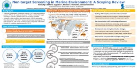 Contaminants of emerging concern identified by suspect and  non-target screening in marine environment: A&#160;scoping review