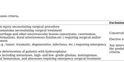 Current trends and outcomes of non-elective neurosurgical care in Central Europe during the second year of the COVID-19 pandemic