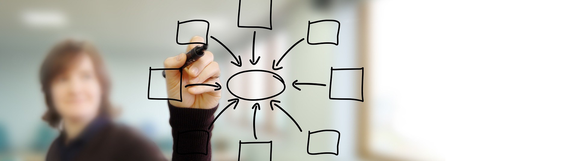 3/ Prostředky hodnocení