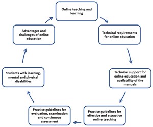 FIGURE 1: The structure of methodological manual.