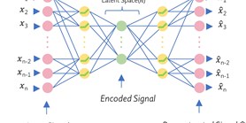 Model-informed unsupervised deep learning approaches to frequency and phase correction of MRS signals