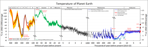 Vývoj průměrné teploty vzduchu na Zemi za posledních 542 milionů let