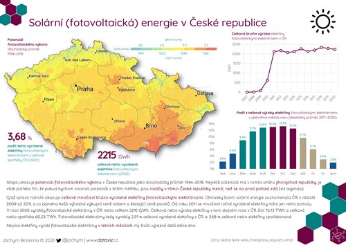 Solární (fotovoltaická) energie v České republice