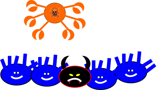 Modrou barvou jsou zobrazeny zdravé buňky. Černá je buňka rakovinná, která má na povrchu jiné cukry (na obrázku jsou to rohy). Oranžový lék má v sobě kuličku jedu, která dokáže zabít buňku a ručičky s lektiny (na obrázku vypadají jako klepeta), která se přicvaknou na rohy rakovinné buňky a přivedou tak jed jen k ní.