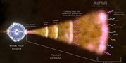 Čeští vědci přispěli s&#160;mini-družicí GRBAlpha k&#160;pozorování nejmohutnější exploze od počátku lidské civilizace