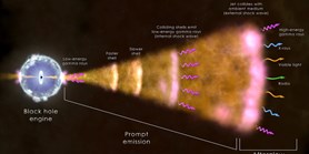 Čeští vědci přispěli s&#160;mini-družicí GRBAlpha k&#160;pozorování nejmohutnější exploze od počátku lidské civilizace